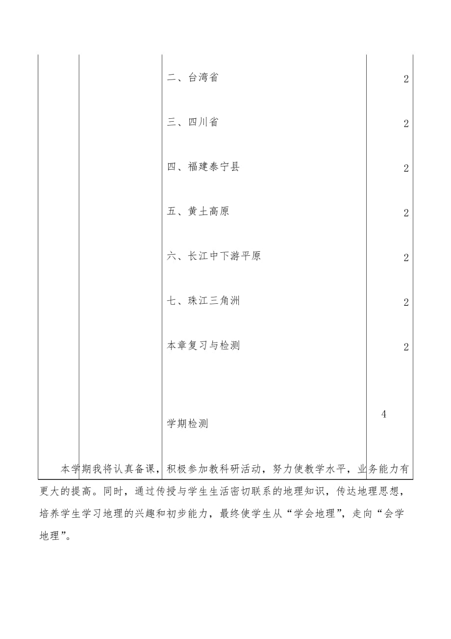 中图版七年级下地理教学计划.doc_第4页