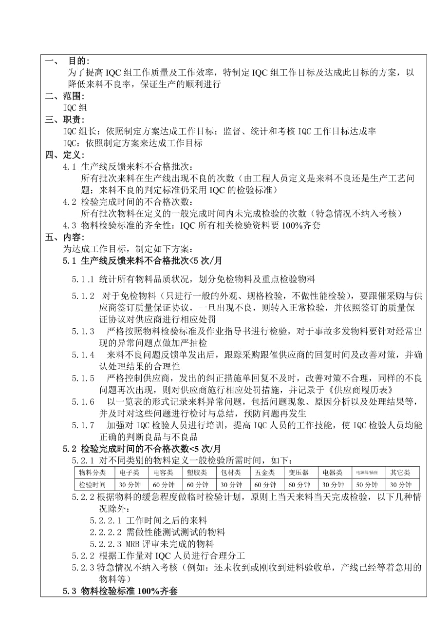 IQC组工作目标及实施方案.doc_第1页