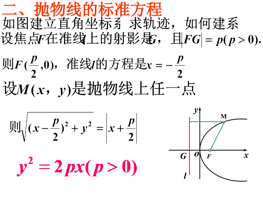 《15抛物线与它的标准方程和性质》-精选课件（公开PPT）_第4页