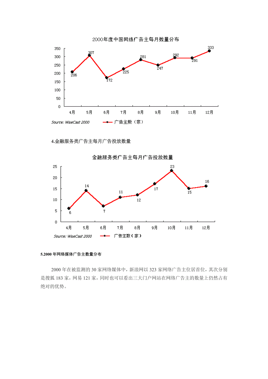 2020年(行业分析）tr中国网路广告主行业分析_第3页