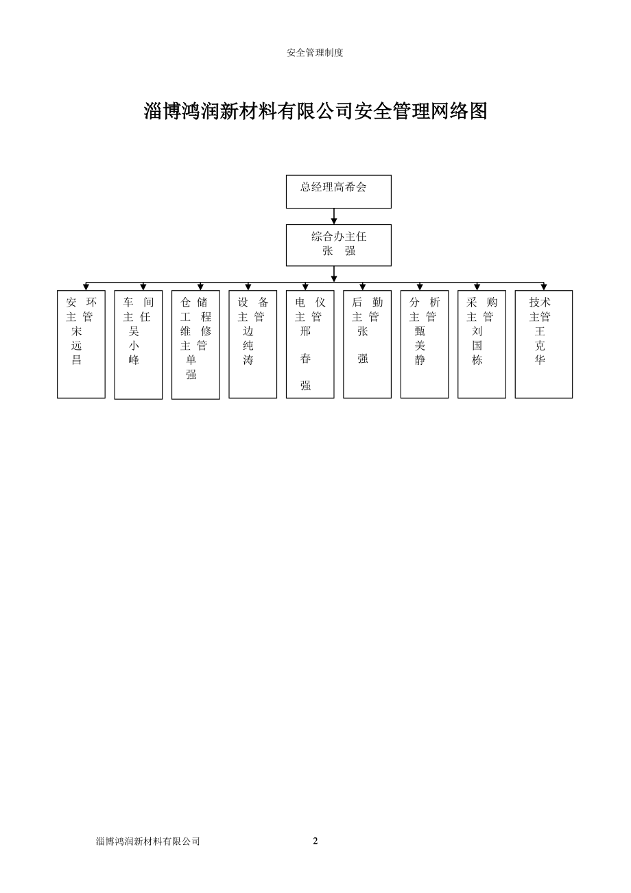 (2020年）淄博鸿润新材料有限公司安全管理制度XXXX__第2页