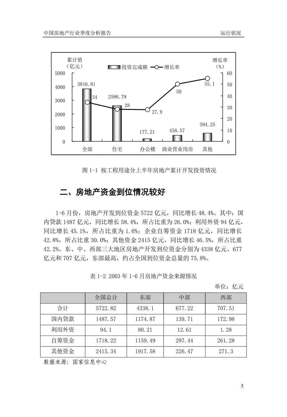 2020年(行业分析）中国房地产行业季度分析报告(doc)_第5页