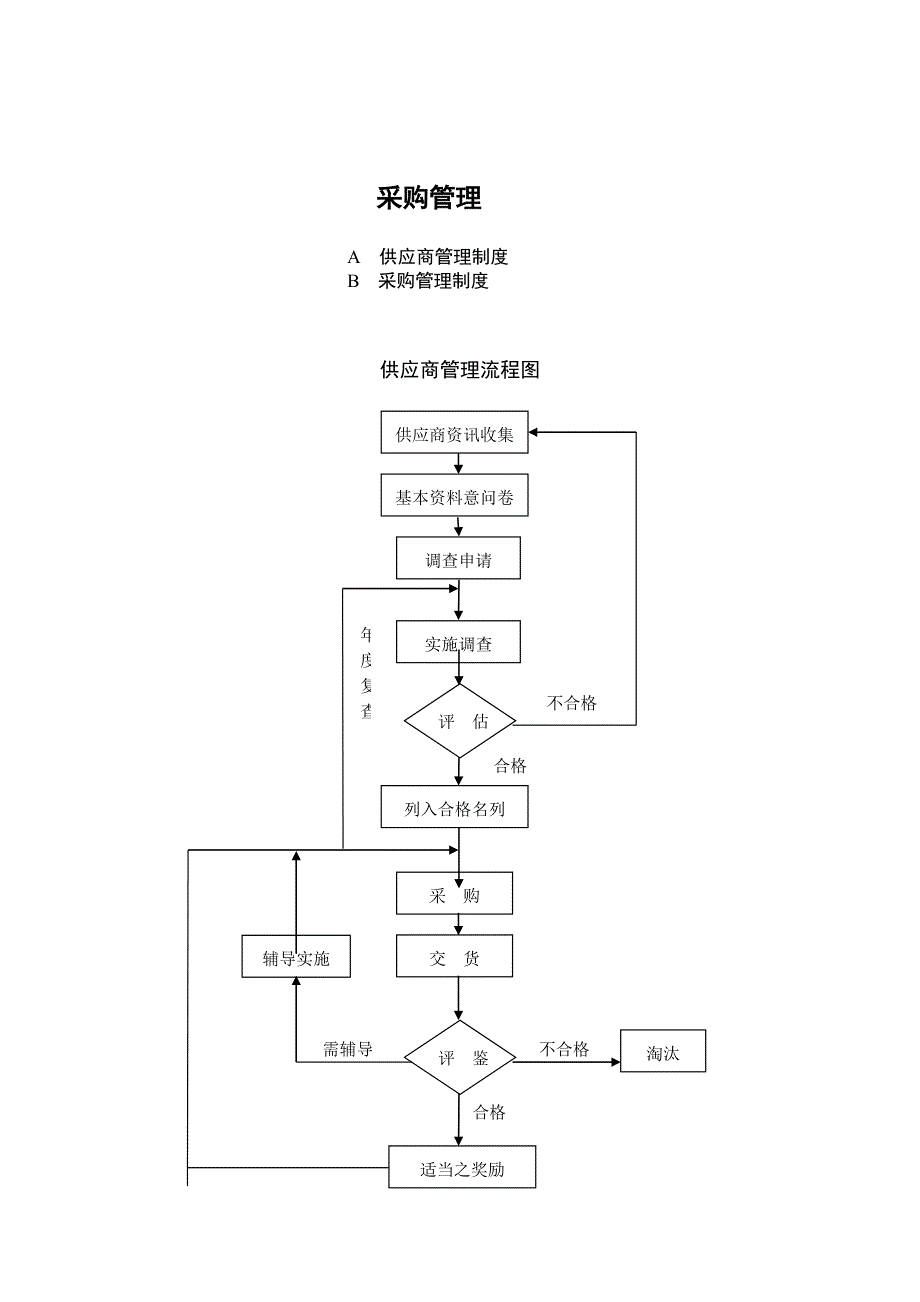 2020年某公司采购管理制度大全__第2页