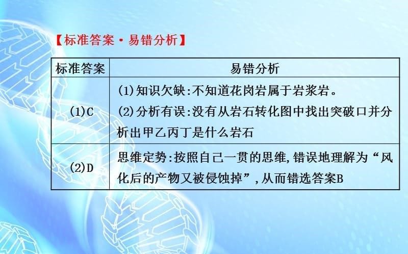 【世纪金榜】2014高考地理总复习 规范解题系列(二)地质构造与地质循环类问题课件 新人教版.ppt_第5页