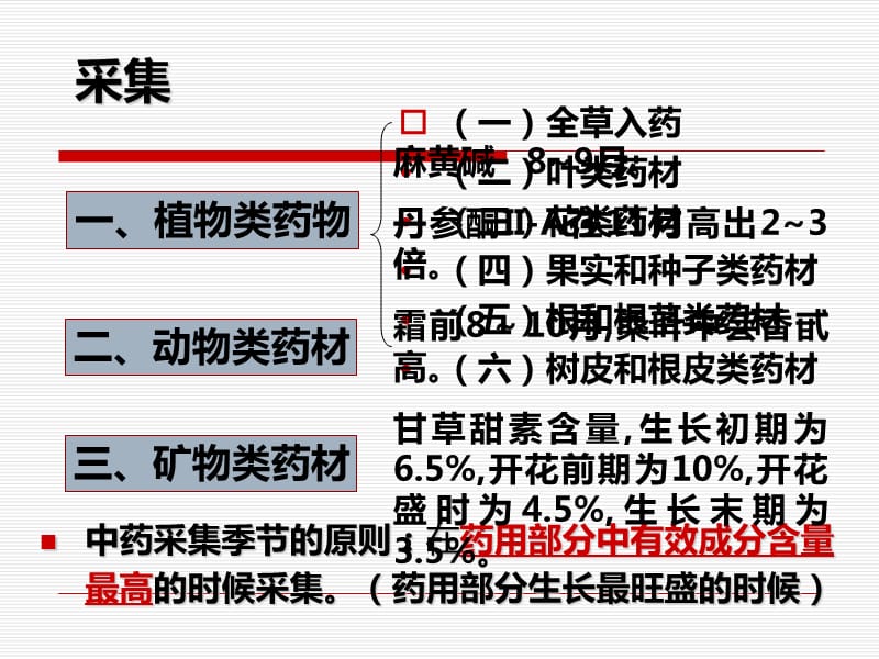 中医学中药课件说课材料_第5页