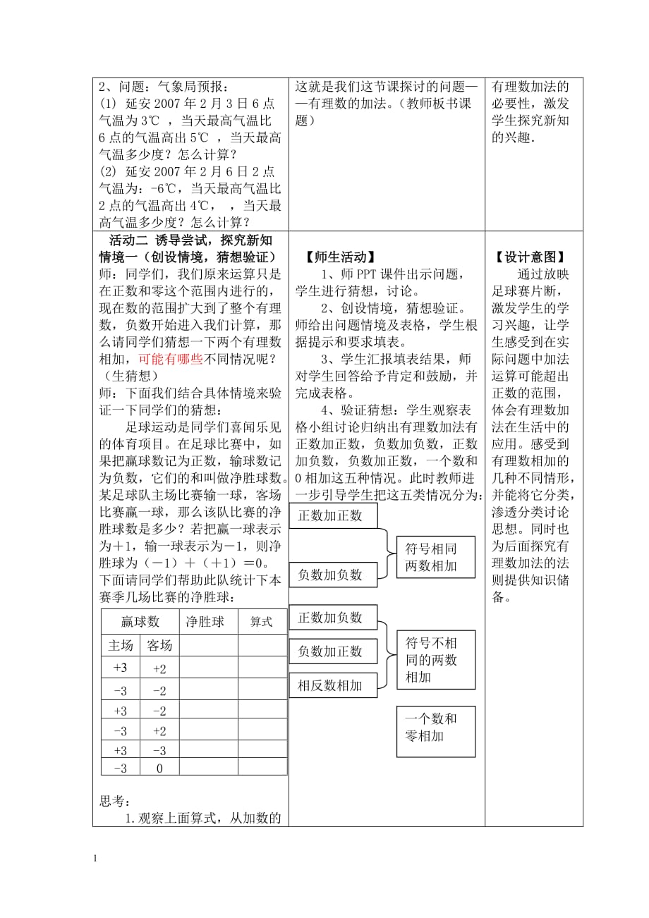 有理数的加法第一课时教学案例 2教学教材_第3页