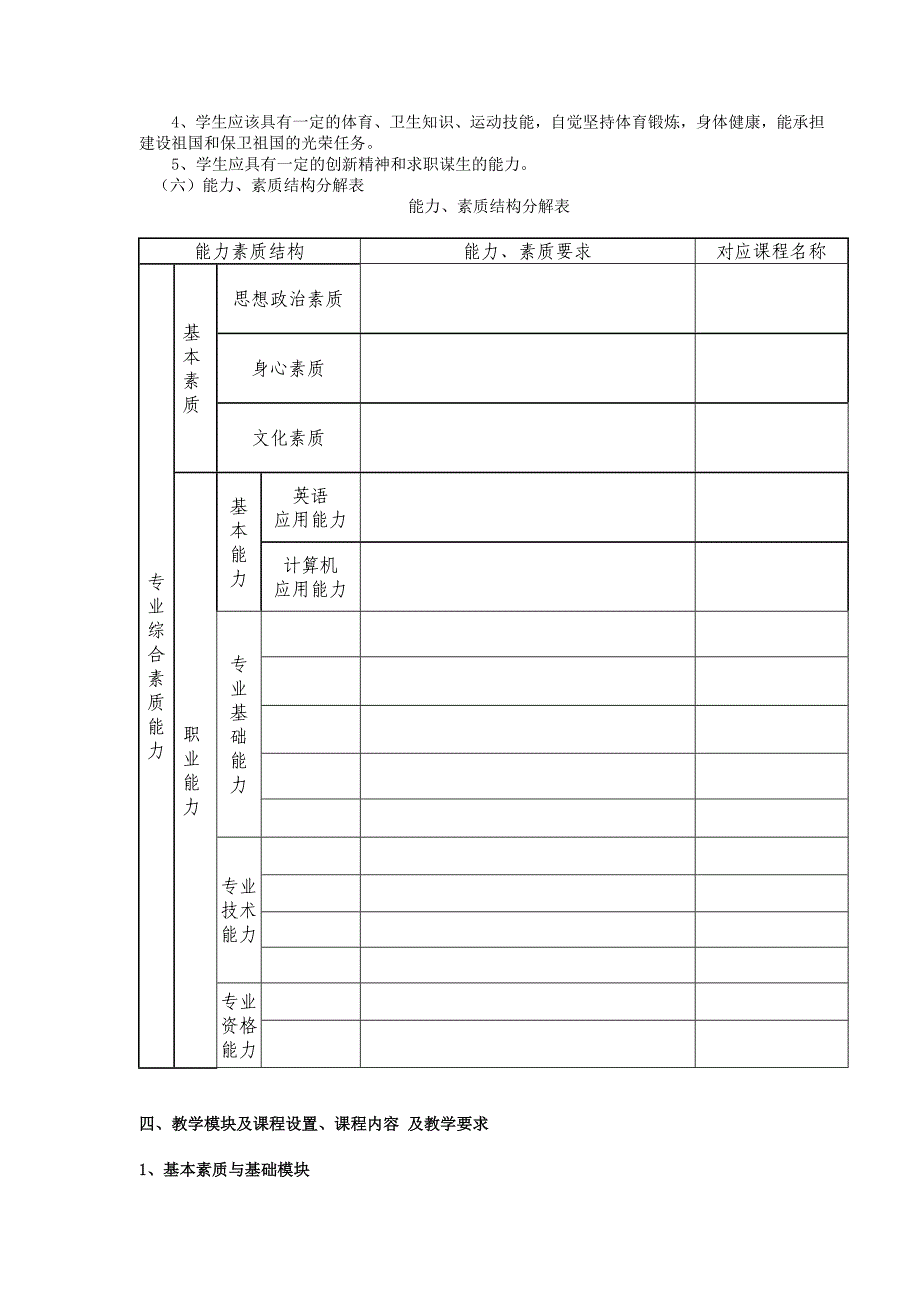 XXX专业人才培养方案模板_第2页