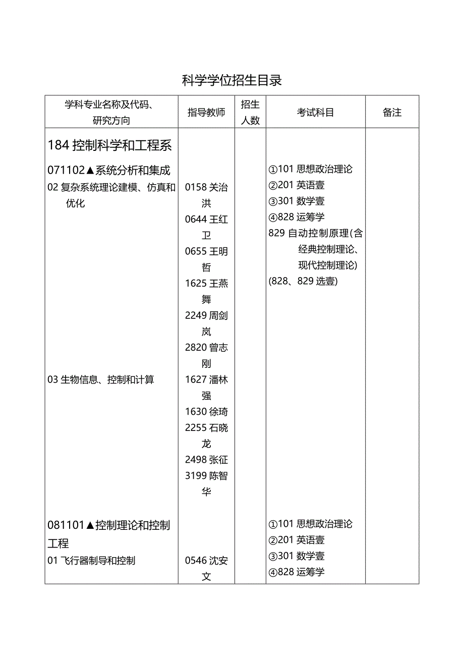 （建筑工程管理]控制科学与工程系_第4页