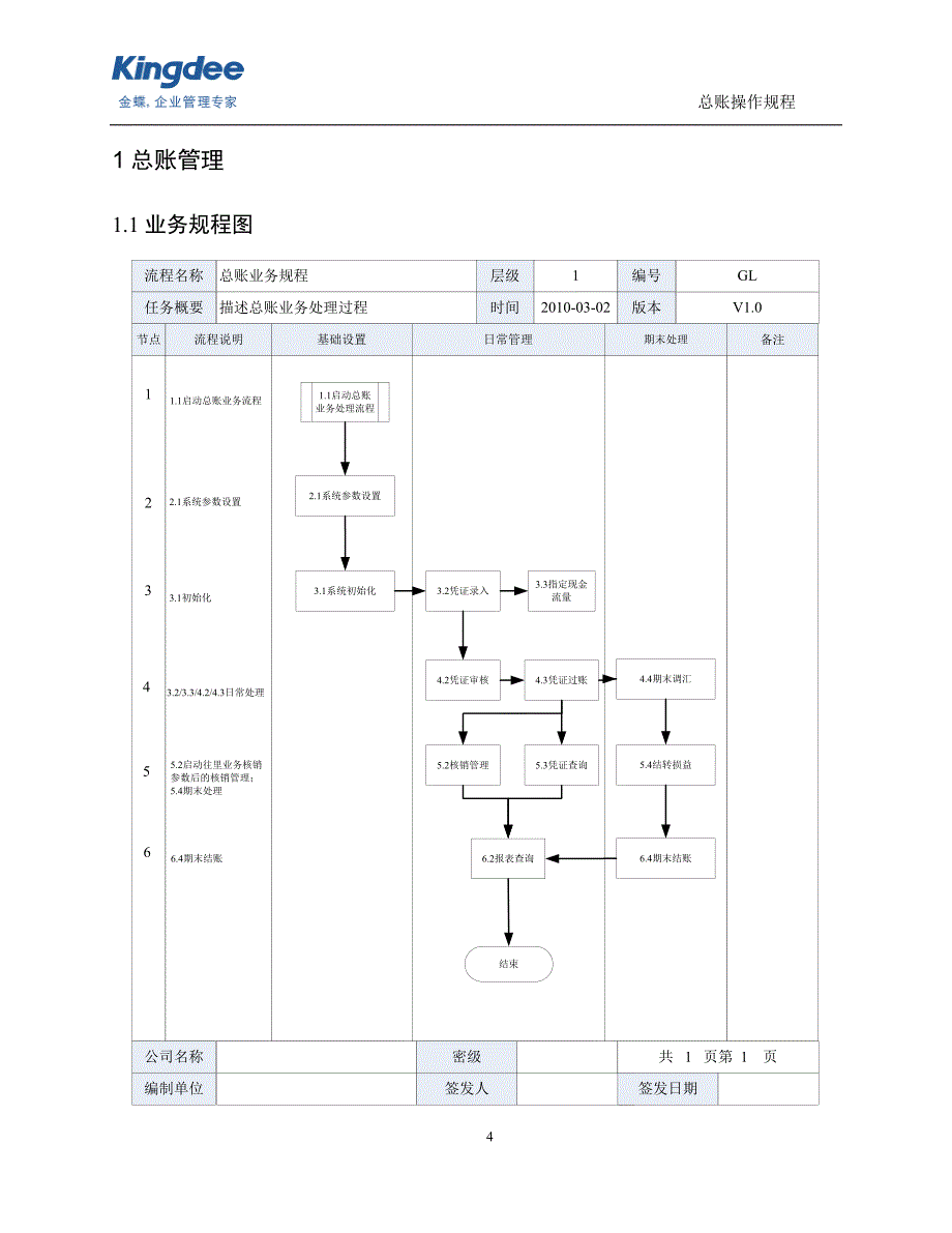 2020年金蝶k3总账管理操作规程__第4页