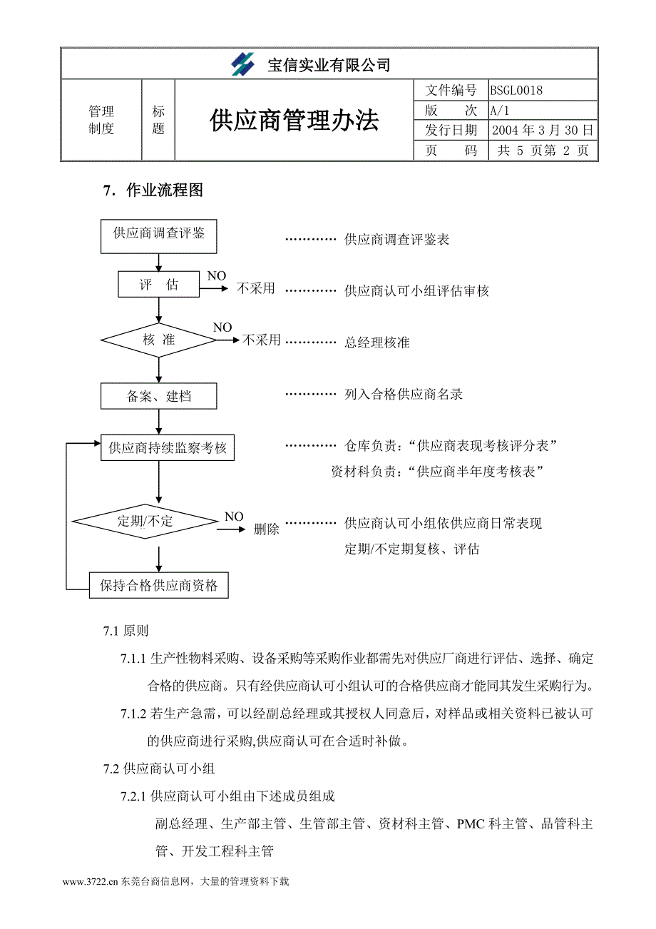 2020年（管理制度）××实业有限公司供应商管理办法__第2页