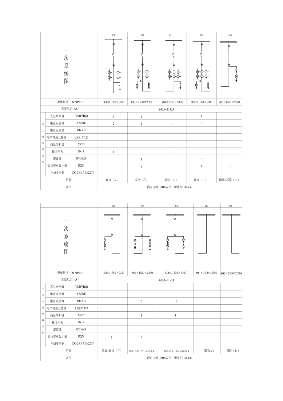 KYN28-12高压柜样本.doc_第4页