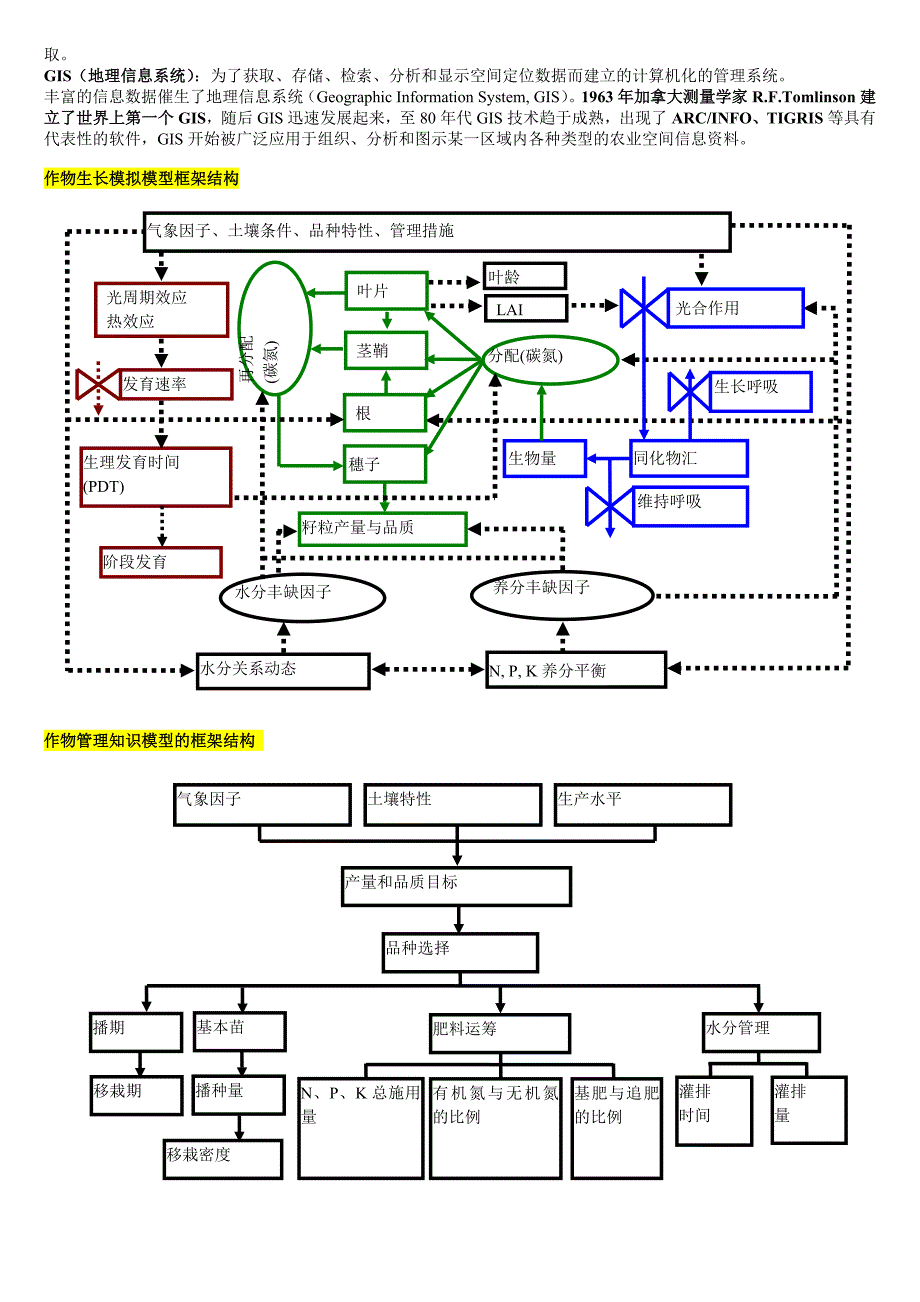 南农信息农业技术复习资料_第2页