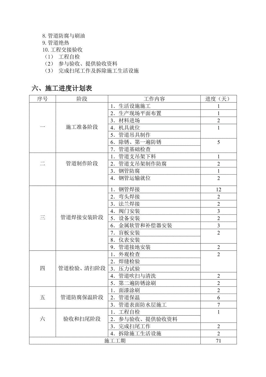 (装饰装修工程 )工业管道安装施工组织设计方案_第5页