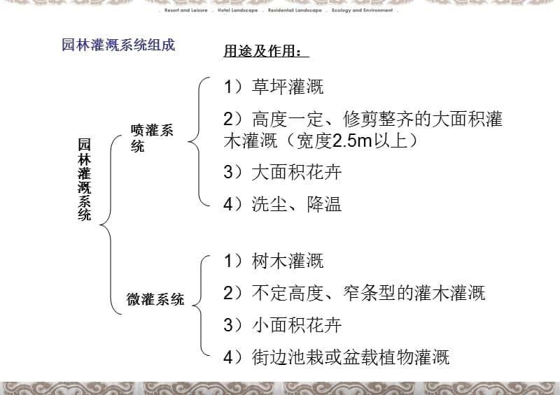 园林喷灌工程教学文稿_第5页