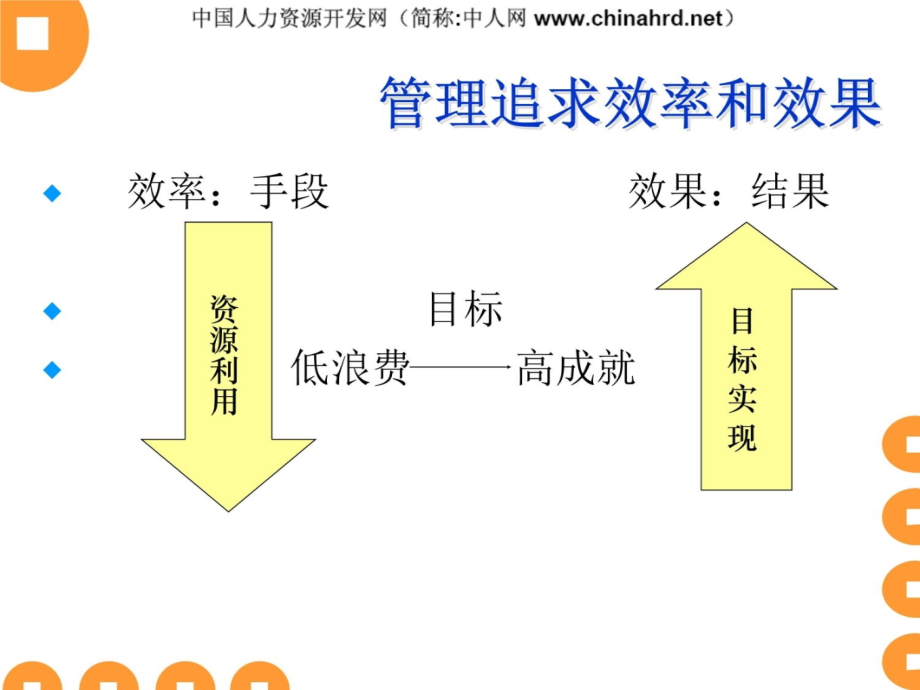 永远的大师德鲁克管理思想精髓解读之二十三-：诠释八项管理基本技能备课讲稿_第3页