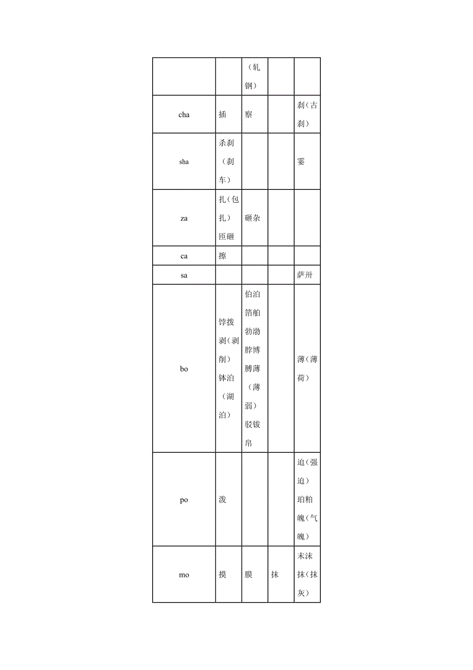 古入声字普通话读音表.doc_第2页