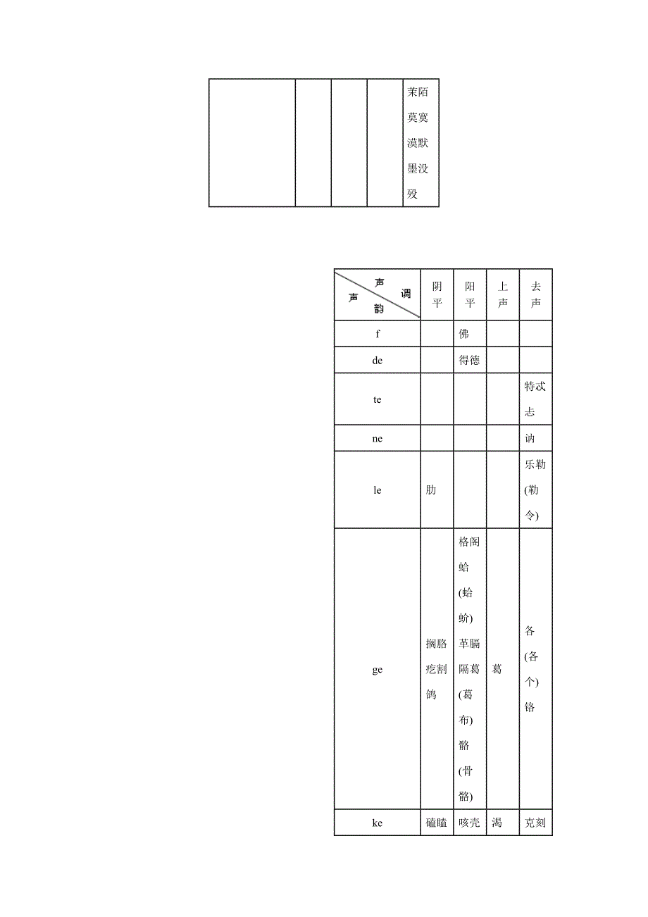 古入声字普通话读音表.doc_第3页