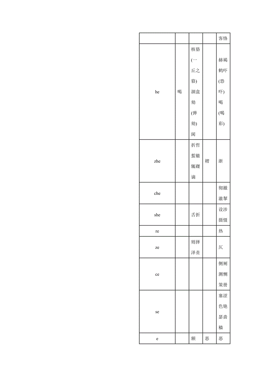 古入声字普通话读音表.doc_第4页