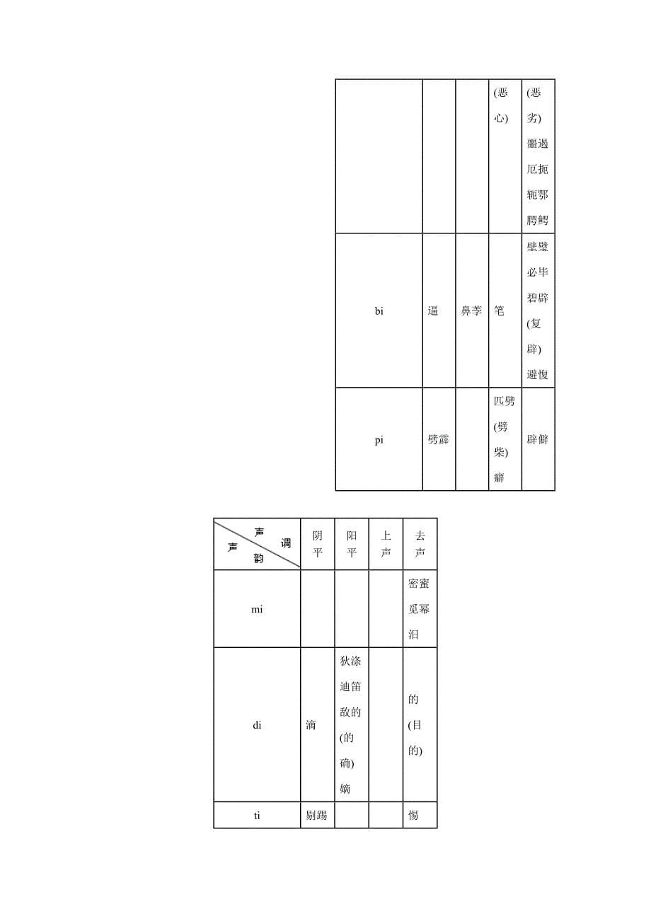 古入声字普通话读音表.doc_第5页