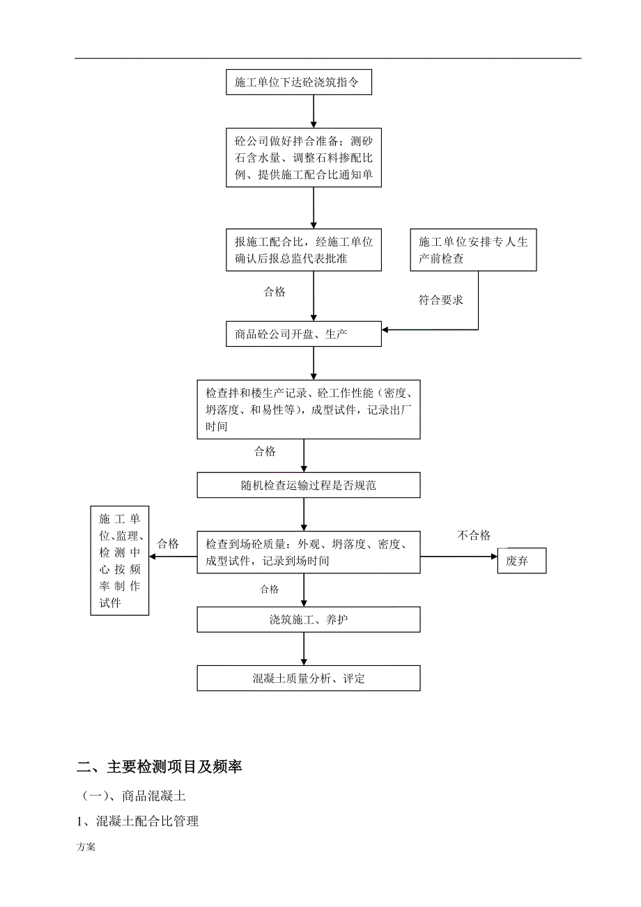 试验检测的解决方案(计划).doc_第4页