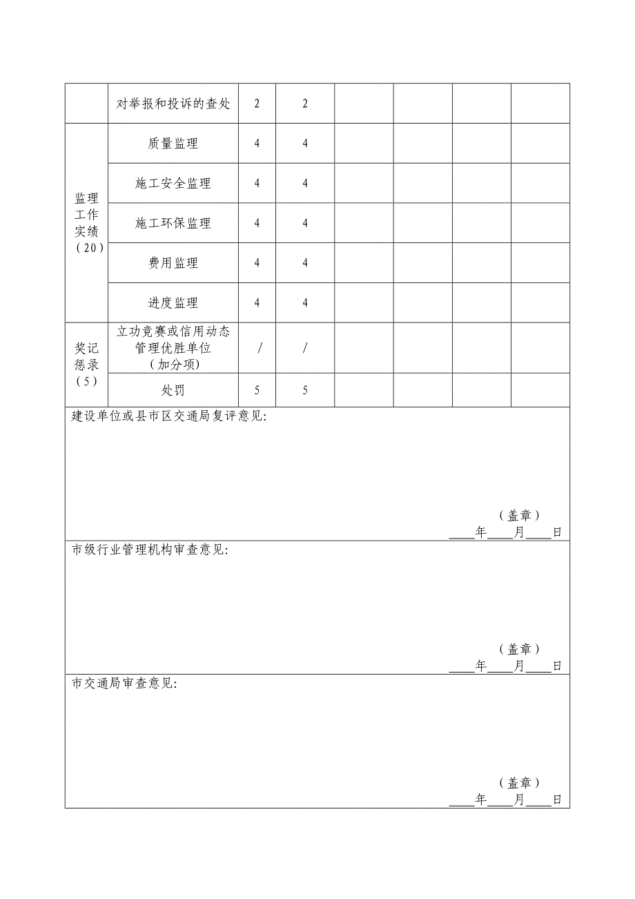 (2020年）狮子岭信用评价管理办法附件3__第4页