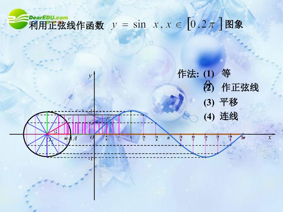 高中数学 1.4.1正弦函数、余弦函数的图象课件 新人教A版必修4.ppt_第4页