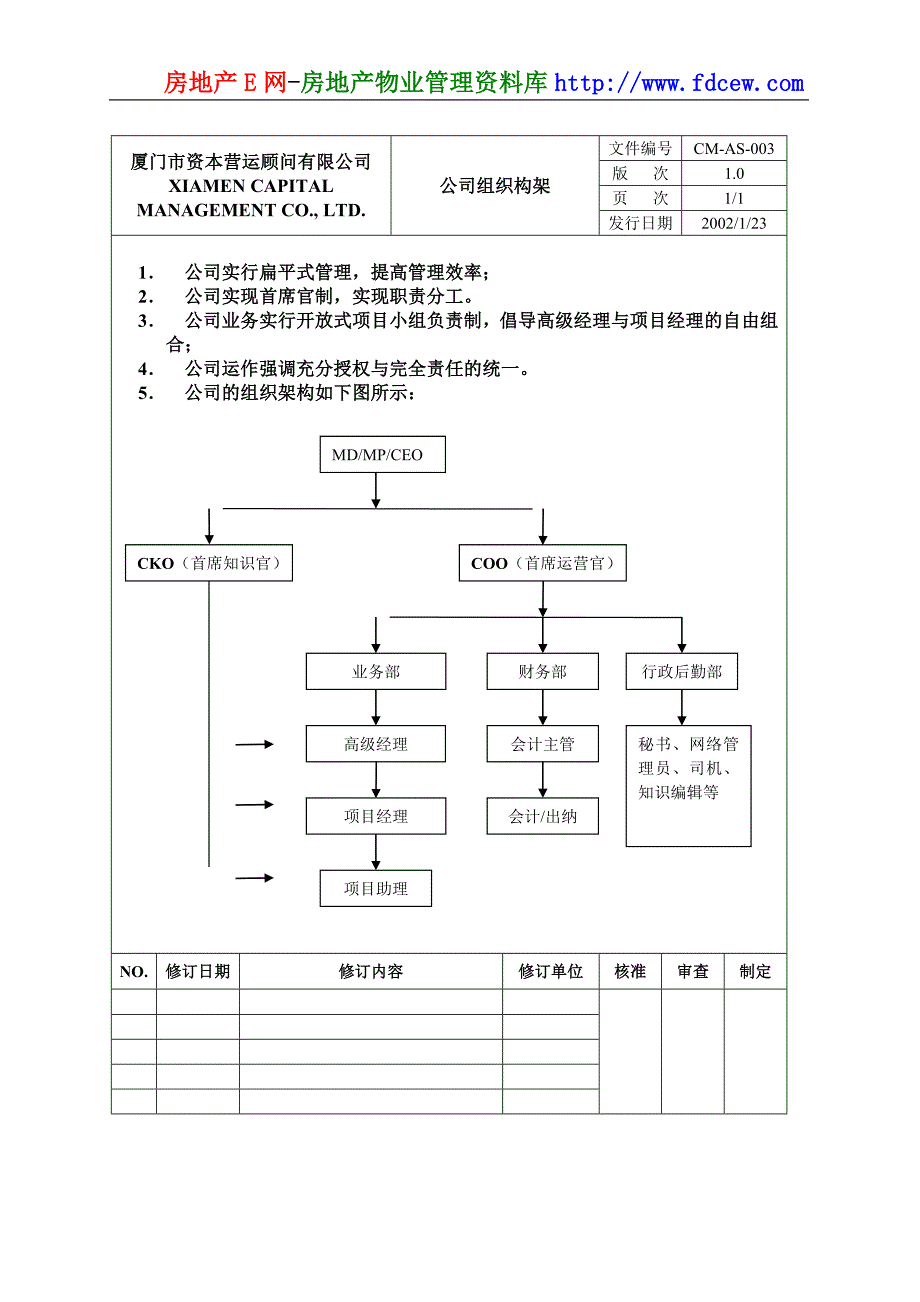 2020年厦门资本营运顾问公司管理制度__第4页