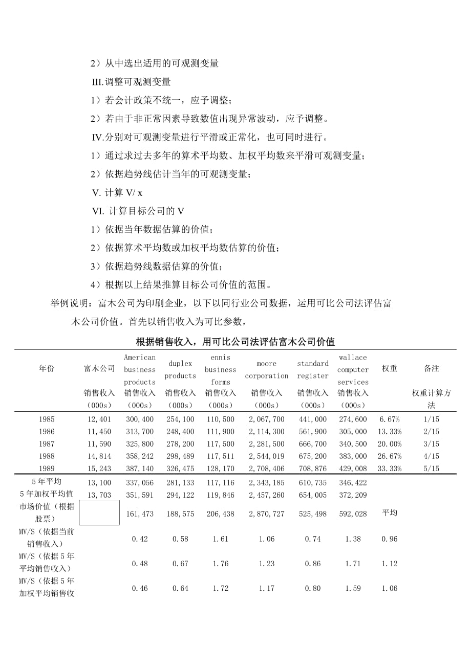 2020年(价值管理）公司价值评估方法_第3页