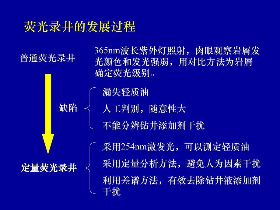 《2DQF定量荧光仪简介-0602》-精选课件（公开PPT）_第5页