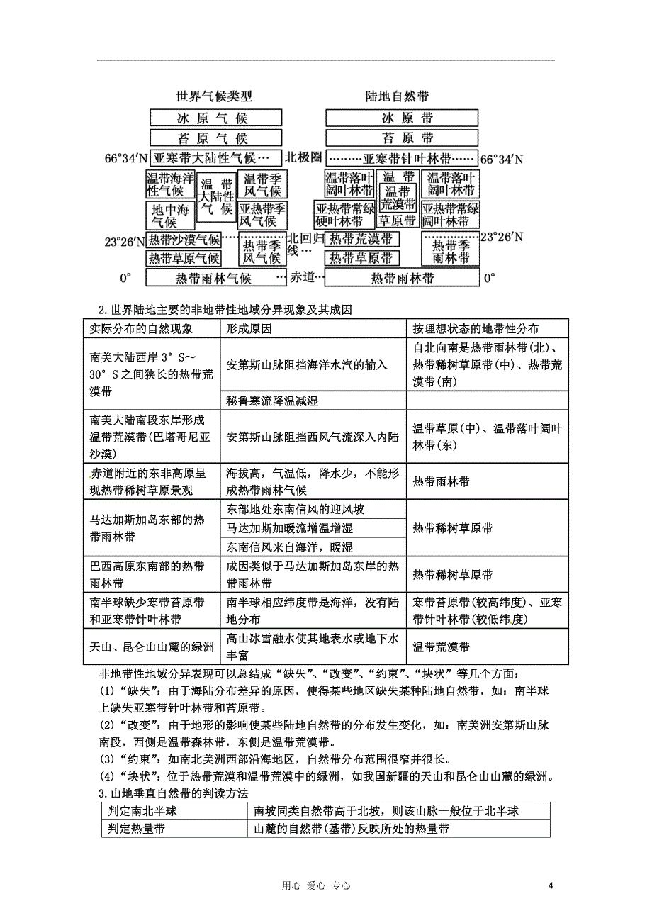 2012年高考地理3-2-1系列之专题5 自然地理环境的整体性与差异性 教师版.doc_第4页