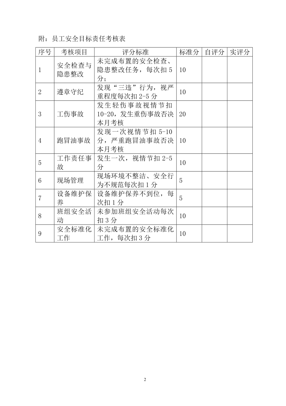 2020年加油站安全管理制度__第4页