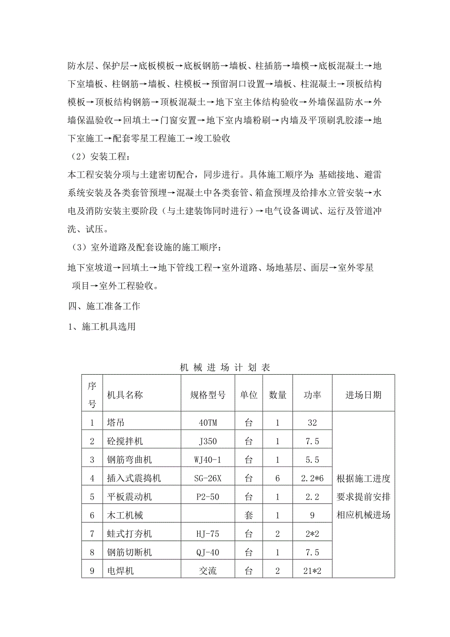 (人防工程施工组织设计 )泰兴市源丰家园人防工程施工组织设计_第4页