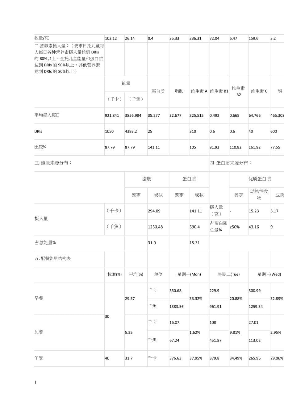 幼儿园九月第二周带量食谱及营养分析表教学幻灯片_第5页