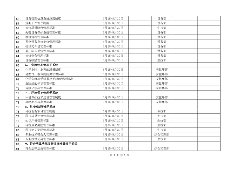 (2020年）生产管理制度、规程修编__第3页