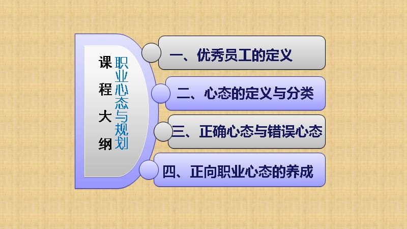 职场心态与职业规划讲课教案_第2页