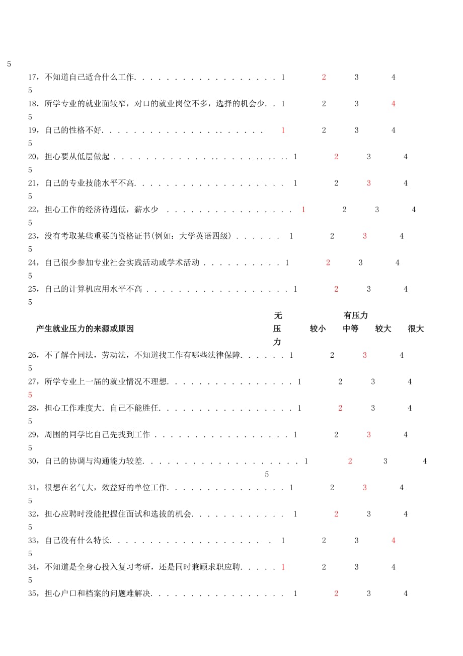 大学生就业压力问卷.doc_第2页