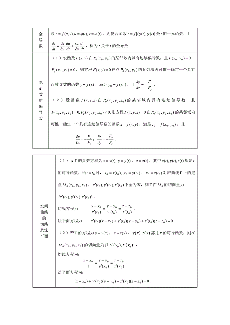 多元函数微分法及其应用 复习题(及答案).doc_第4页