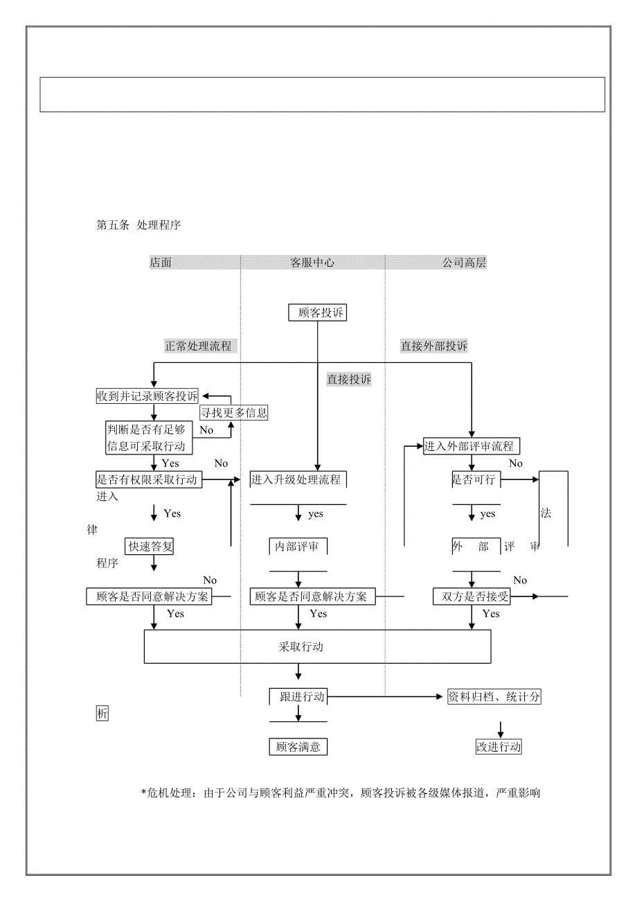 2020年客户投诉管理制度（DOC 11页）__第5页