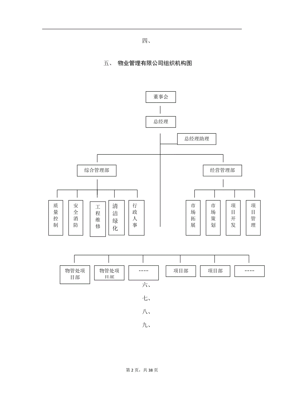 (2020年）物业公司综合管理制度__第2页