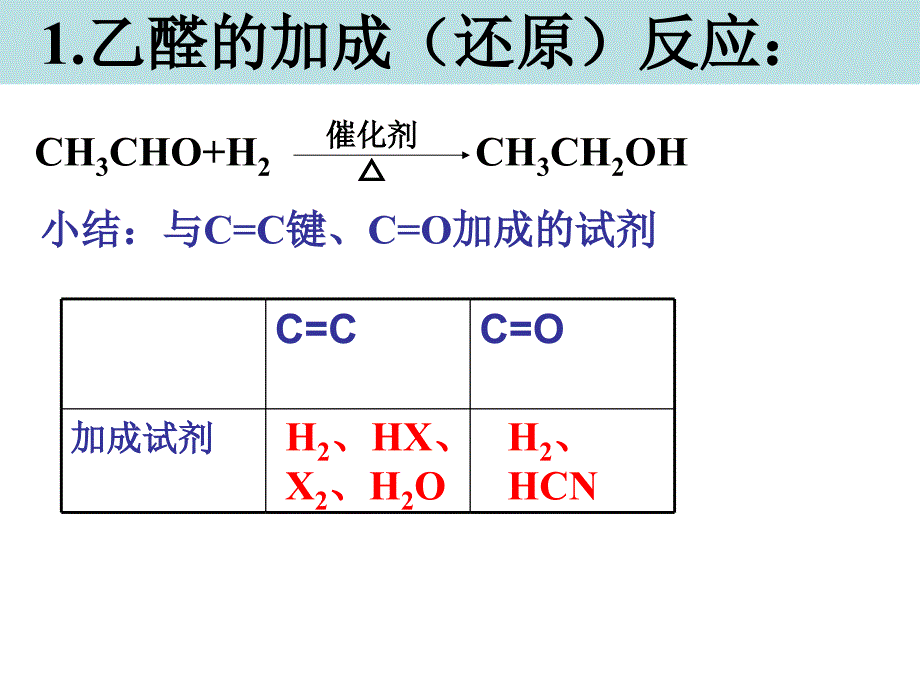 《1月9日醛》-精选课件（公开PPT）_第2页