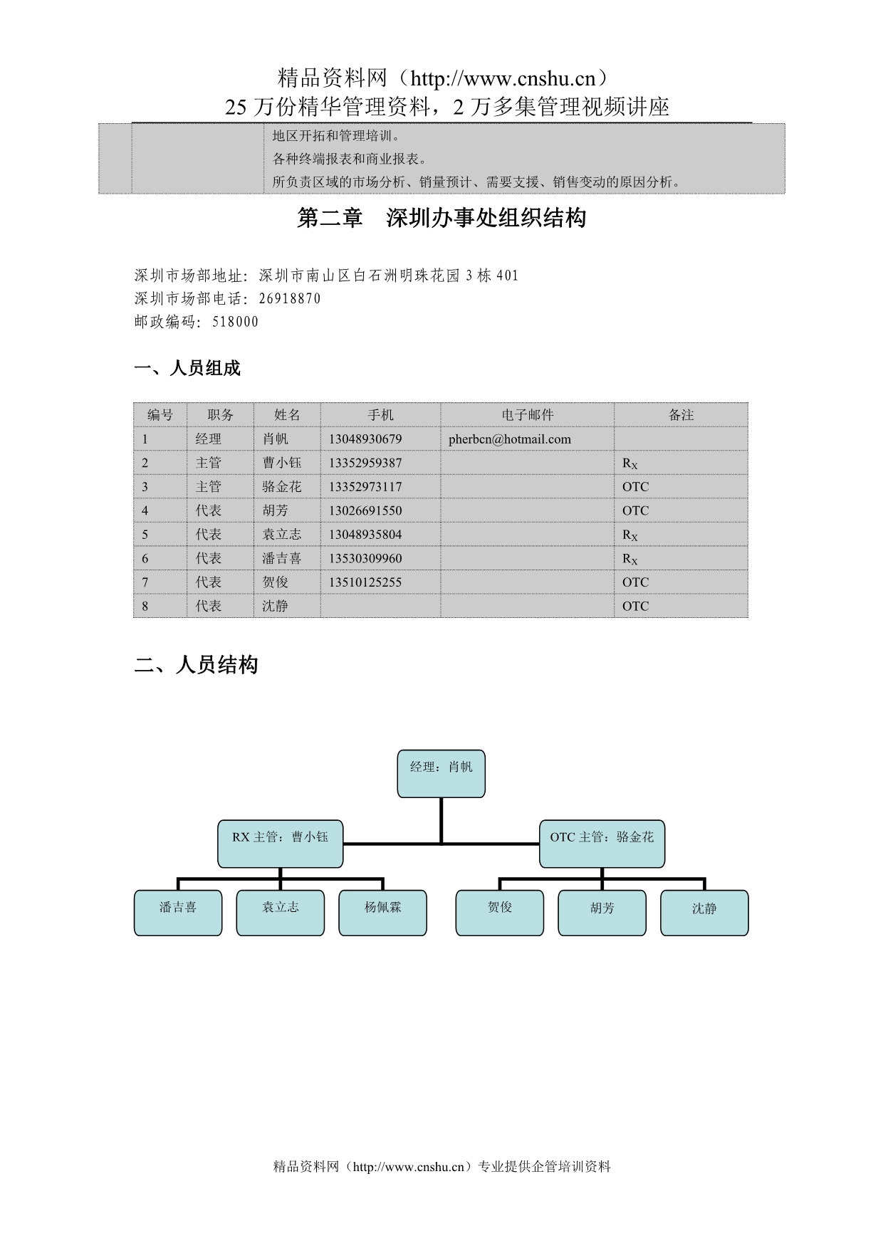 (2020年）深圳市场制度手册__第5页