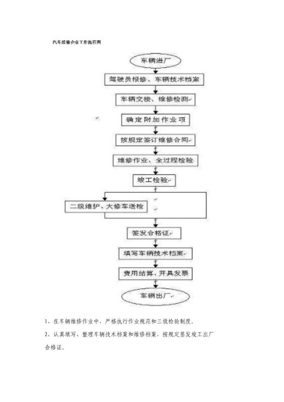 2020年汽车修理厂管理制度__第1页