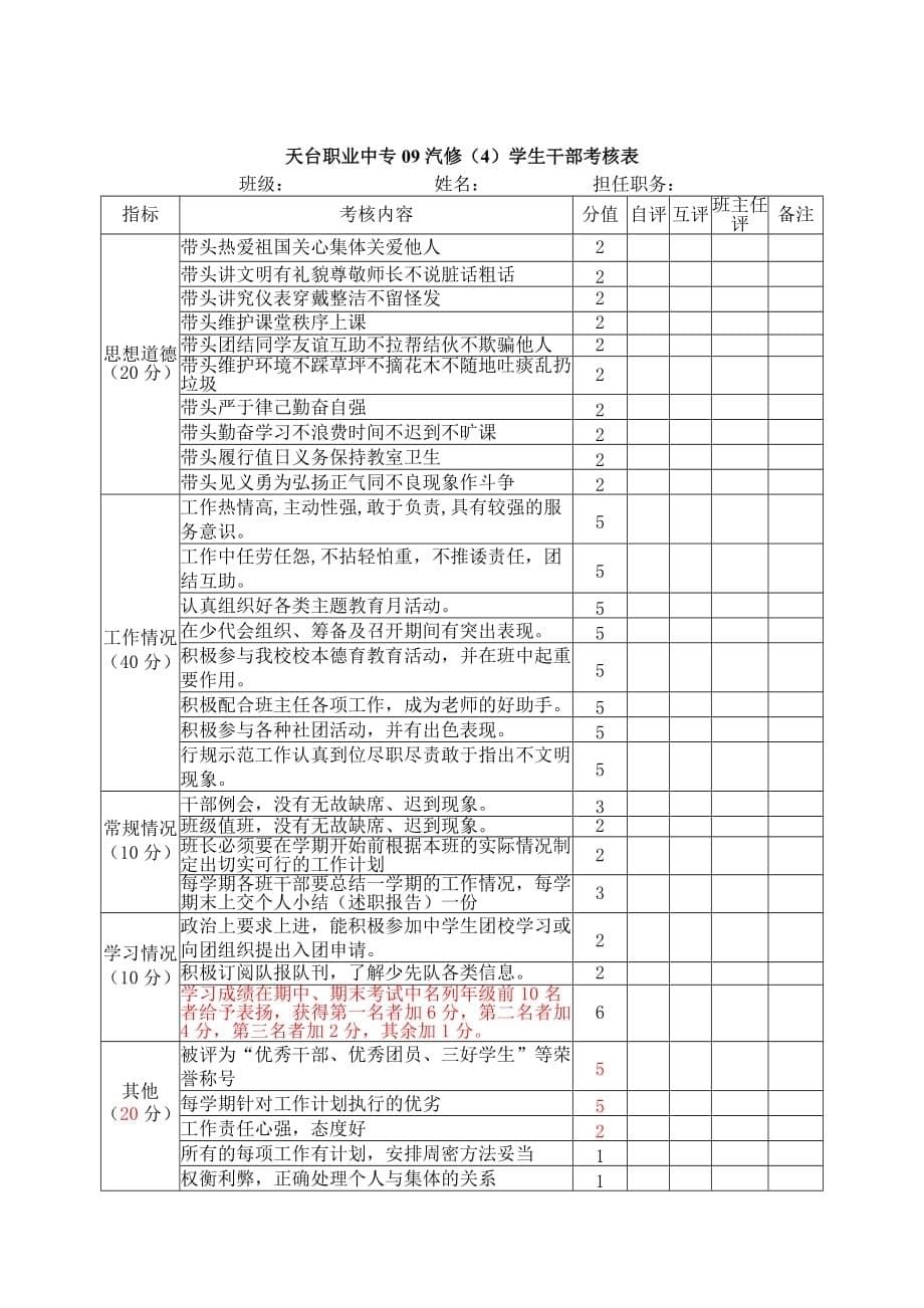 2020年（管理制度）责任成本管理制度_ (141)_第5页