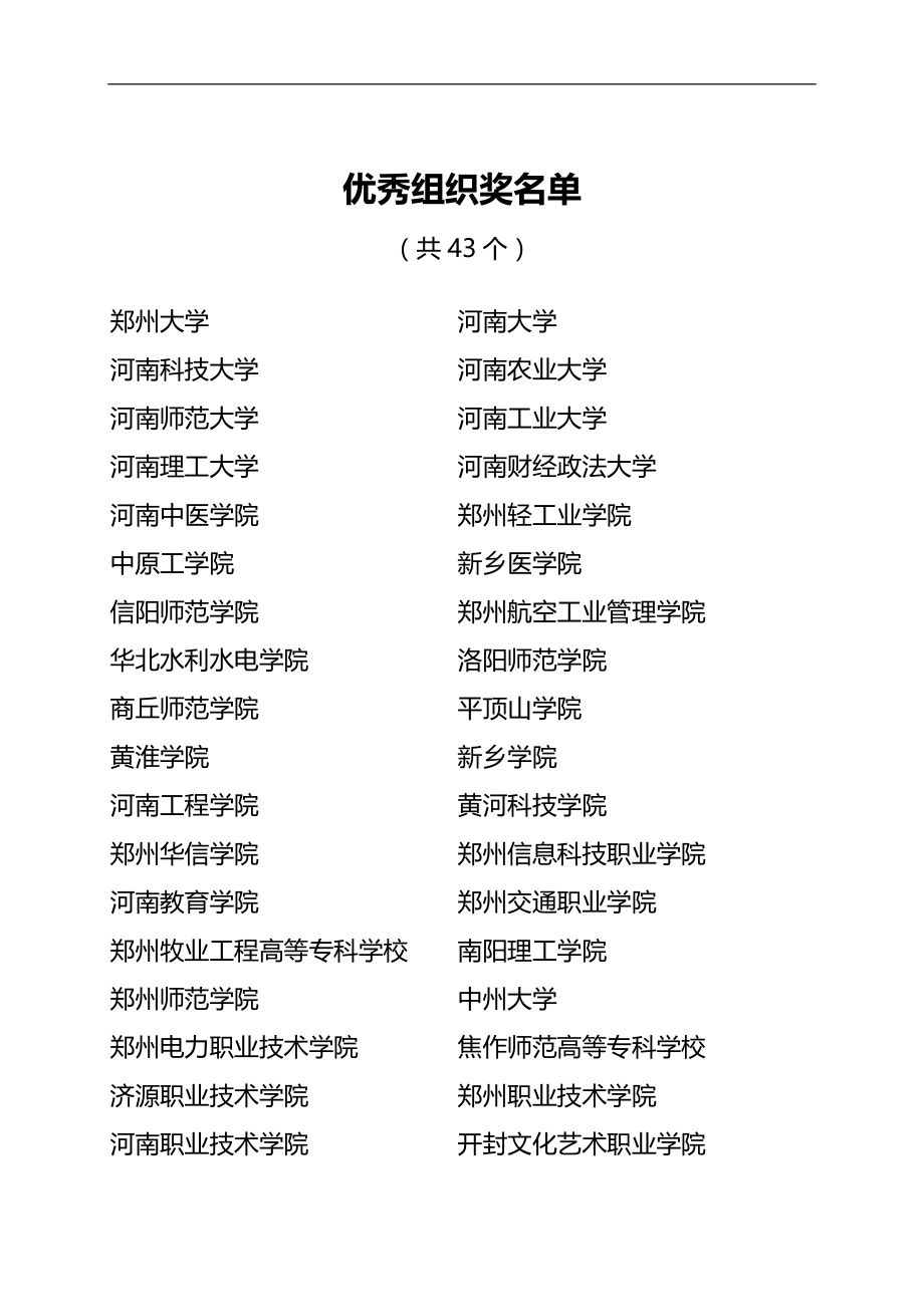 （冶金行业） 表彰河南省第十三届大学生科技文化艺术节优秀组织单_第4页