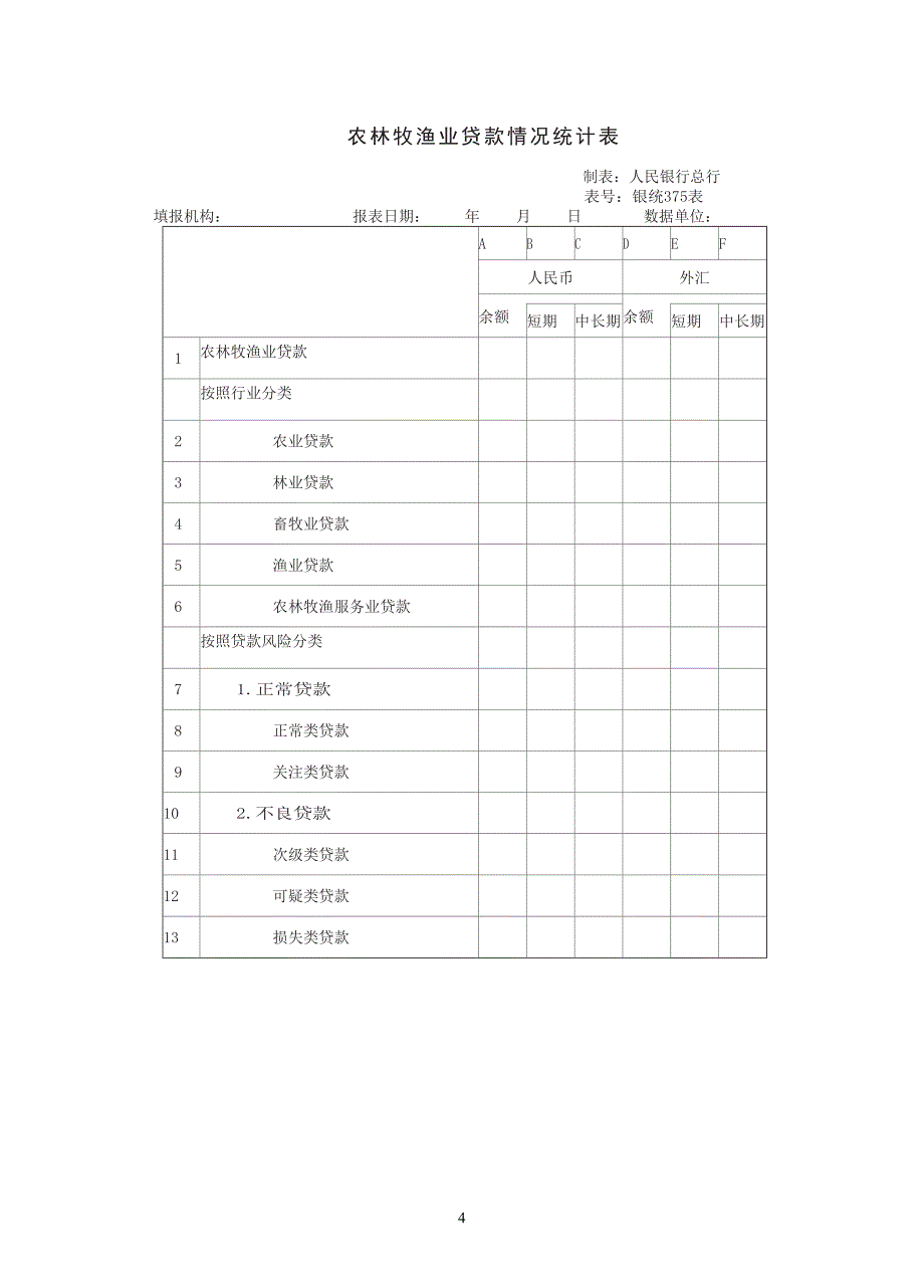(2020年）涉农贷款专项统计制度__第4页