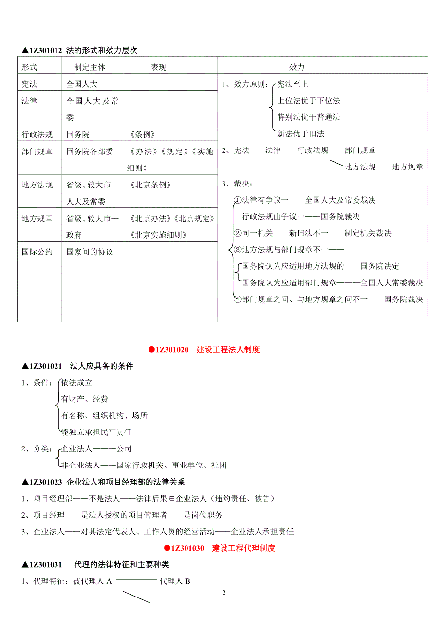 2020年(口才演讲）一级建造师XXXX讲稿刘丹_第2页