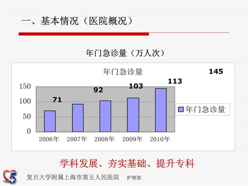 重点专科汇报1上课讲义_第3页