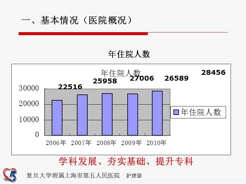 重点专科汇报1上课讲义_第4页