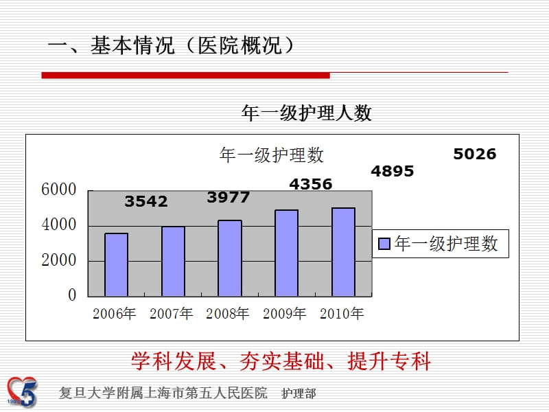 重点专科汇报1上课讲义_第5页