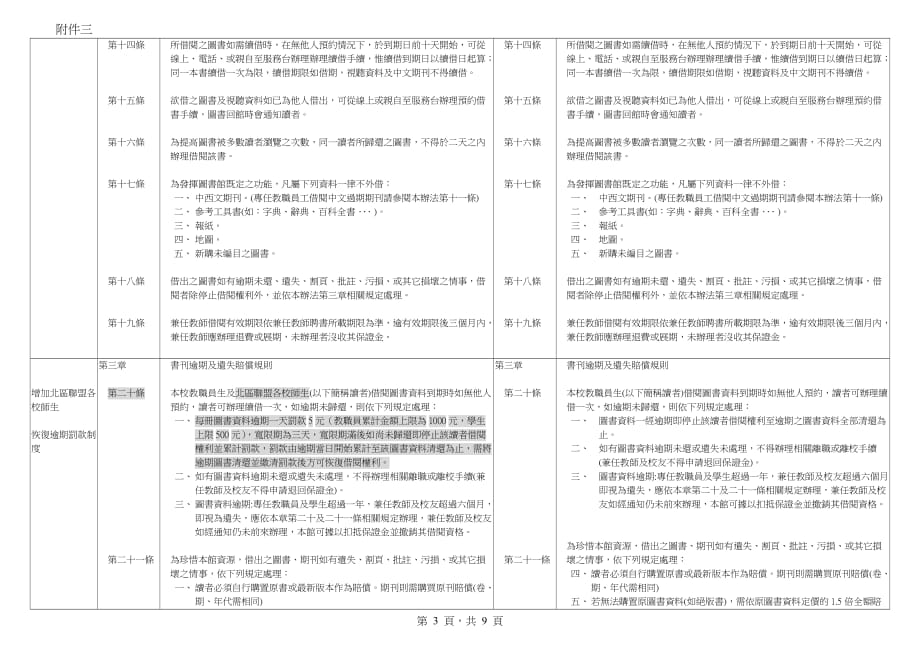 2020年康宁医护暨管理专科学校图书馆读者服务管理办法修正对照表__第3页